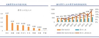 “十三五”期间是我国冰雪体育产业快速发展新时期 滑雪装备市场潜力待挖掘