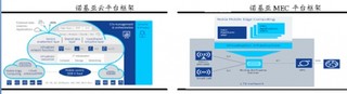 诺基亚是MEC主要推动者  目前推出三种企业特定移动边缘计算应用程序