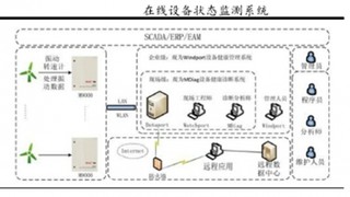 观为监测利用“+互联网”模式与先发优势  不断加大研发投入