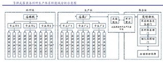 导弹科技工业军品科研生产体系具有“小核心、大协作”特点