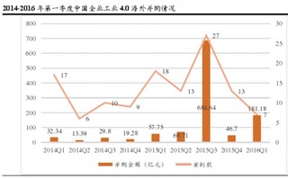 驱动我国机器人海外并购兴起原因与现状