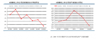 从煤机装备龙头公司分析出2016年应收账款规模环比下降  预计未来三年国内市场规模有望恢复至理性增长