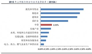 商业银行零售业务发展内部动力分析