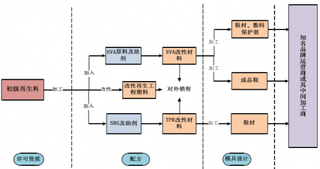 中国橡胶和塑料制品业优秀企业广东国立科技股份有限公司主营业务及主要产品