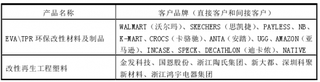 中国橡胶和塑料制品业优秀企业广东国立科技股份有限公司市场竞争优劣势分析