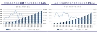 国内经济形势以及国家财政国防投入是支撑我国军队研制和采购各种类型导弹经济基础