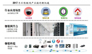 NB-Io T 引爆物联网市场迎来新机遇