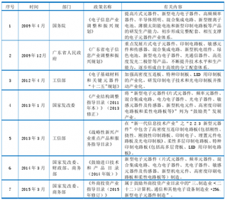 2016-2017年中国印制电路板行业主管部门、管理体制及产业政策现状