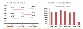 医药流通：行业迎来整合机遇  执行力强龙头企业将受益