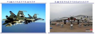 空军主要功能与我国发展前景预测