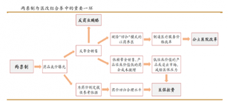 我国两票制政策对医疗机构与医药零售影响分析