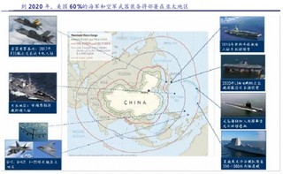 导弹行业需求爆发节点：美国2020年将部署 60%海空军于亚太地区