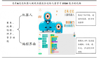 机器人成最好载体  将培育教育新需求