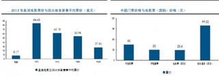 我国体育行业行业空间巨大 追赶时机已至