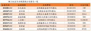 我国机器人并购主要障碍是跨国并购监察审核问题与盈利确定性问题