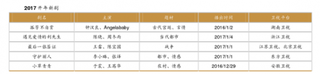 2017年1月1-7日古装IP剧《孤芳不自赏》双媒体表现良好  《放弃我，抓紧我》完美收官