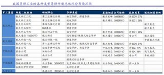 2017-2022年中国电动自行车市场发展现状及发展态势预测报告