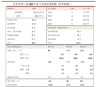 北京开设一家200平米机器人培训线下运营网点主要特点分析