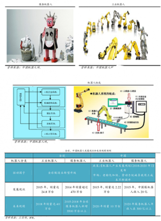 机器人定义、组成、分类及发展
