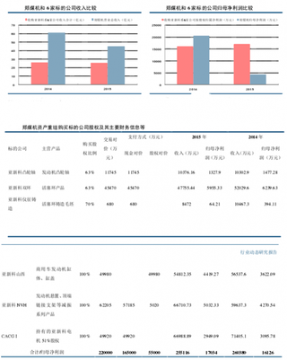 郑煤机并购亚新科形成煤机与汽车零部件两大业务板块双轮驱动模式