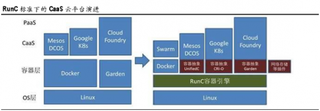 Caa S云平台演进情况及对云计算市场带来格局影响分析