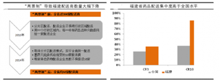 福建“两票制”重构医药流通格局  鹭燕医药政策实施过程中充分受益