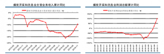 2016年前11个月我国煤炭企业经营数据分析