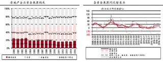 2016年1-12月我国房地产开发企业合计资金来源数据分析