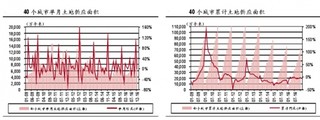 2016年全年我国土地成交数据分析