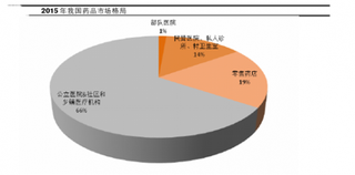 2015年我国药品市场格局现状与两票制对流通企业与生产企业影响分析