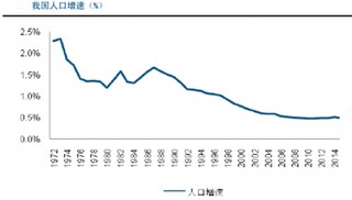 库兹涅兹周期主要标志是居民财产购建与人口转移两大因素互相作用推进发展