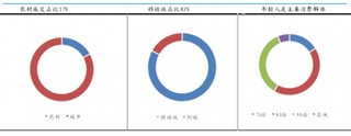 2017年春节我国线上交易呈现交易农村化、移动化、年轻化特点