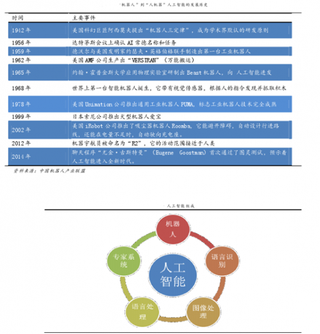 人工智能仿生機(jī)器人目前問(wèn)題分析