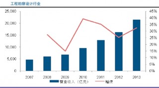 近年来建筑信息模型技术飞速发展  在国内设计咨询行业应用得到普及   主要应用于工程设计建造管理数据化工具与复杂建筑项目