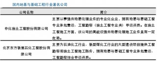 岩土工程施工主要工作内容是场地岩土整治  其行业技术要求较高