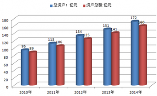 未来银行发展趋势分析