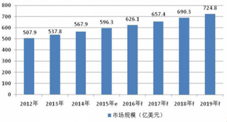 中国连接器行业市场规模、应用领域及前景预测分析