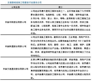 “十三五”期间我国高铁将从“四纵四横”建设成“八纵八横”格局  是交通运输、仓储及邮政业一个重要增长点