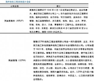 建筑设计咨询主要集中在北美和欧洲  其中 AECOM 是全球最大建筑工程设计公司