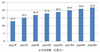 中国屏蔽罩行业市场规模、应用领域及前景预测分析