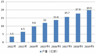 中国智能手机市场发展快速 推动了手机连接器及屏蔽罩的市场需求