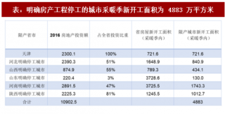 2017年中国采暖季钢铁行业限产对需求端影响测算（图）