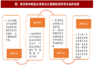 2017年中国IT培训行业发展趋势分析：细分市场机会涌现，渠道下沉助力头部企业发展（图）