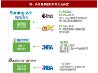 2017年中国竞技体育行业核心领域市场现状及发展空间分析（图）