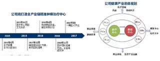 百大集团将打造全产业链精准肿瘤治疗中心