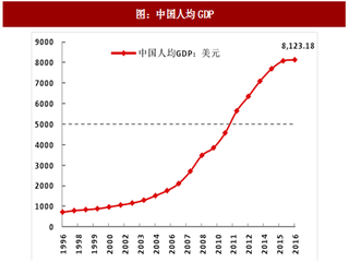 2017年中国可选消费行业现状分析：中国正处于可选消费崛起阶段（图）