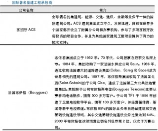 海外基础设施建设主要企业情况