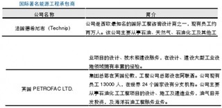 全球领先工业建筑工程服务商福陆与能源建设工程服务商情况