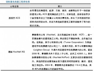 国际上著名房屋建筑工程承包商情况