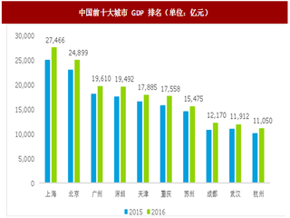 2017年我国武汉高科技行业发展环境及成果分析（图）